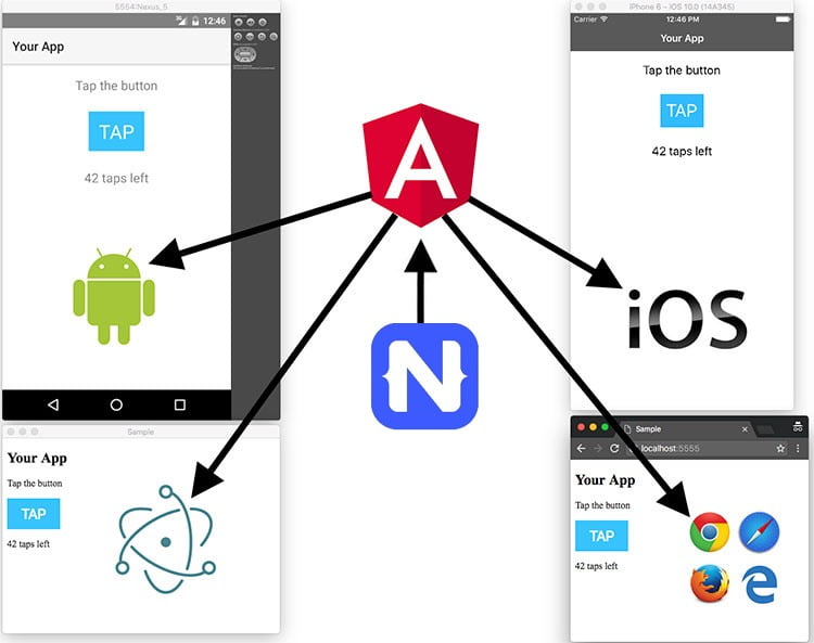 android-ios-nativescript-angular