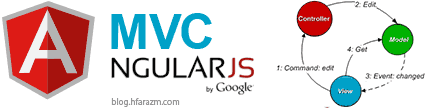 AngularJS-MVC