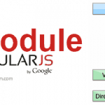 AngularJS-Module