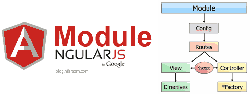 AngularJS-Module