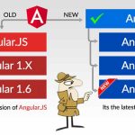 AngularJS-Angular1-Angular-Angular2-difference-versions-what-optimized-(1)